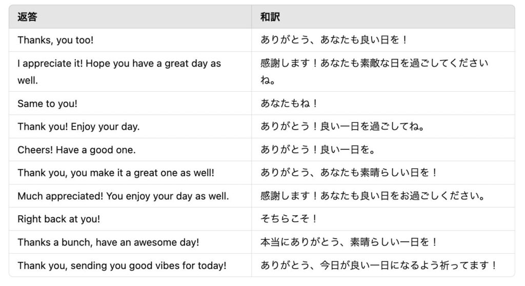 日常生活におけるhave a nice dayの返し方まとめ1