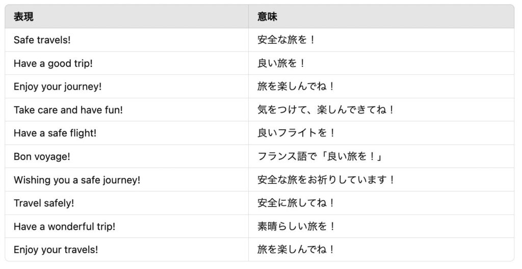 Have a nice tripの言い換え表現1