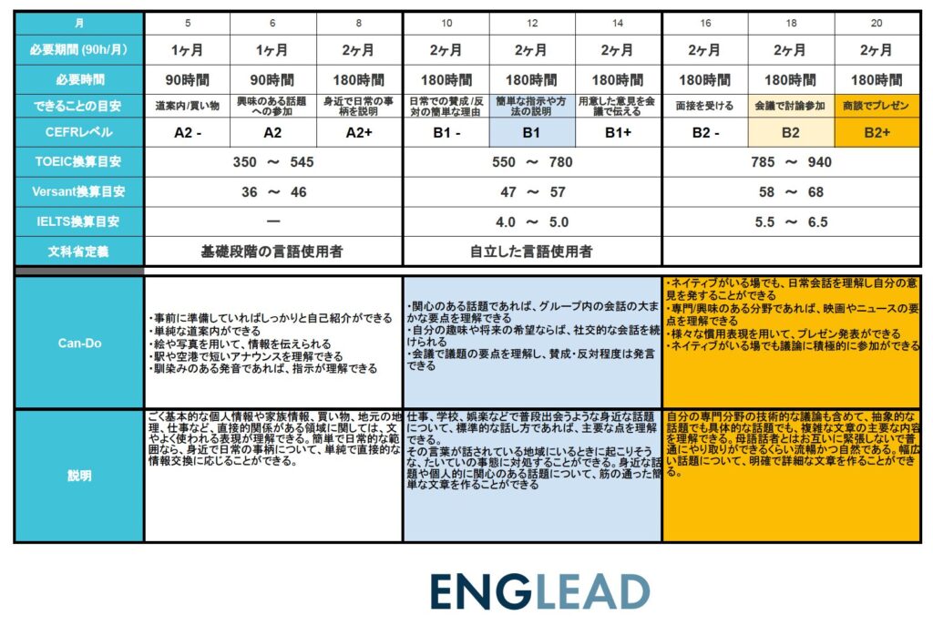 イングリードのフィードバック