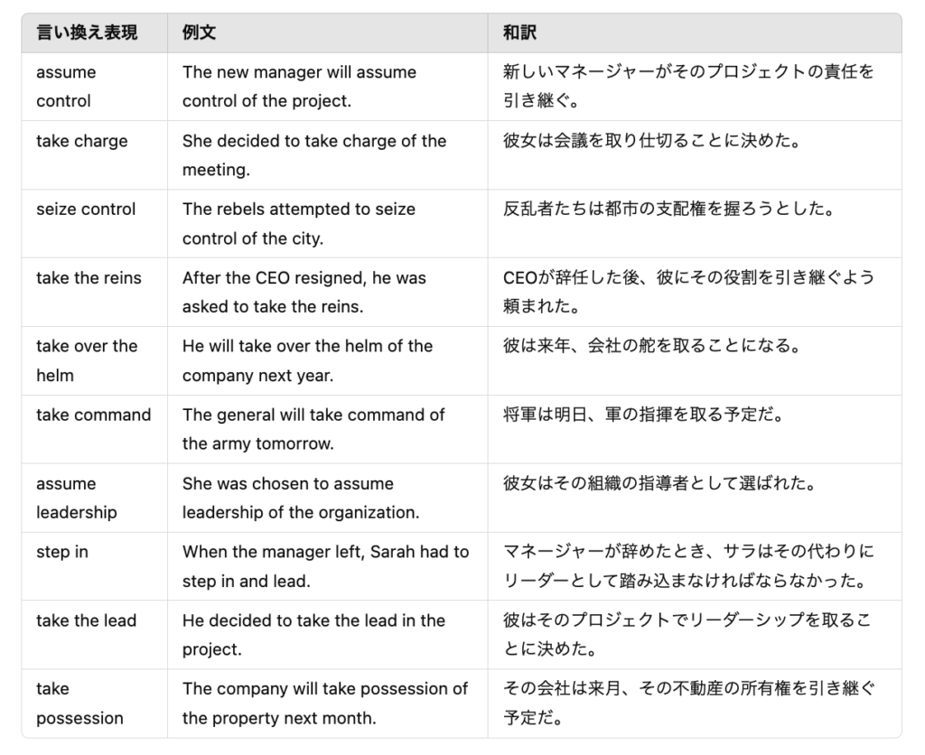 take over 言い換え表現