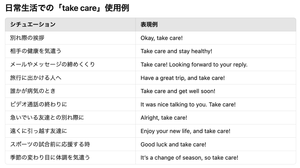 日常生活での「take care」使用例