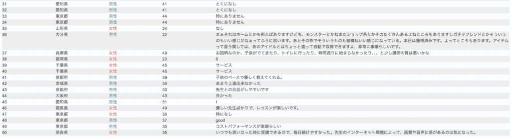 kiminiのQ5アンケートの生データ2