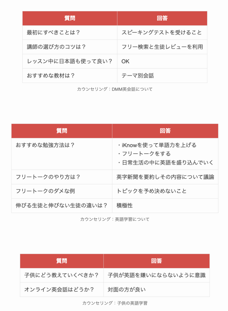 DMM英会話のカウンセリングで得られた情報