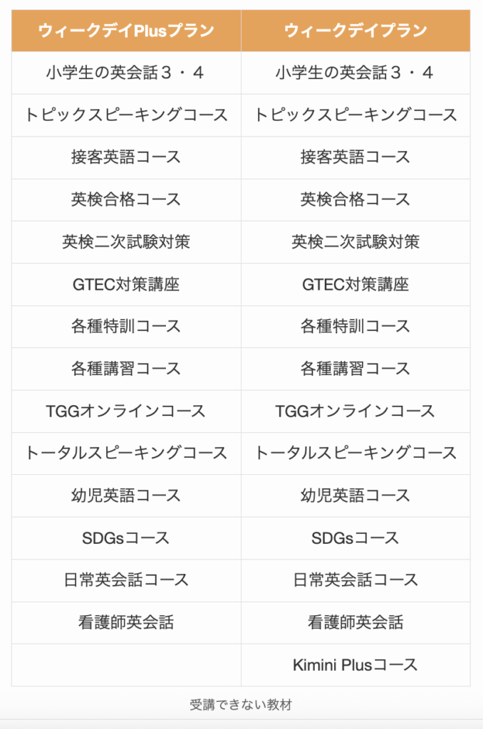 kimini英会話の各プランにおける受講できない教材