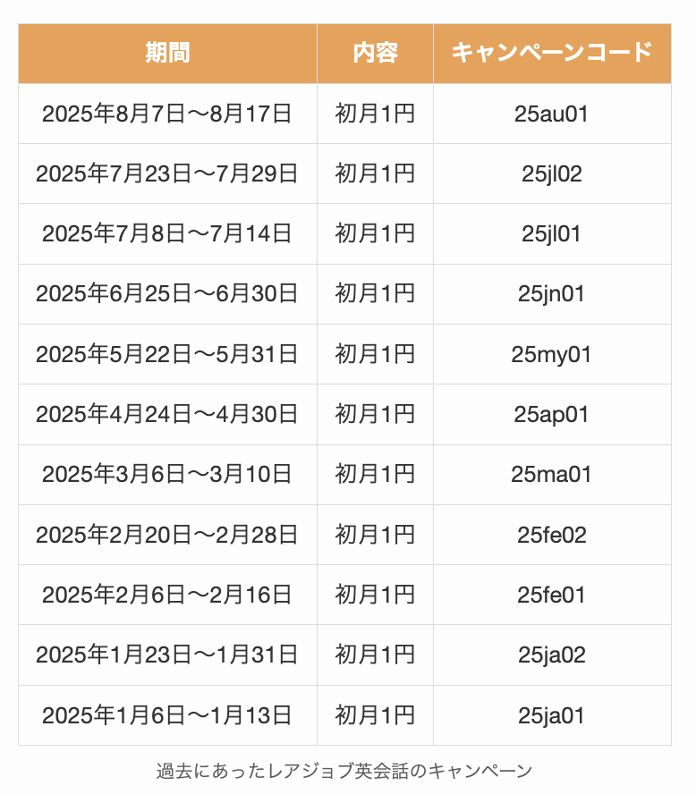 過去にあったレアジョブ英会話のキャンペーン