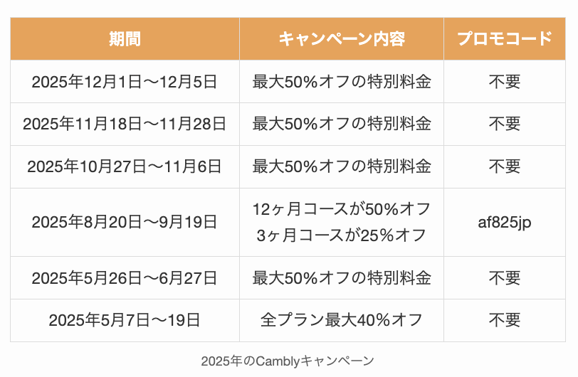 2025年のCamblyキャンペーン