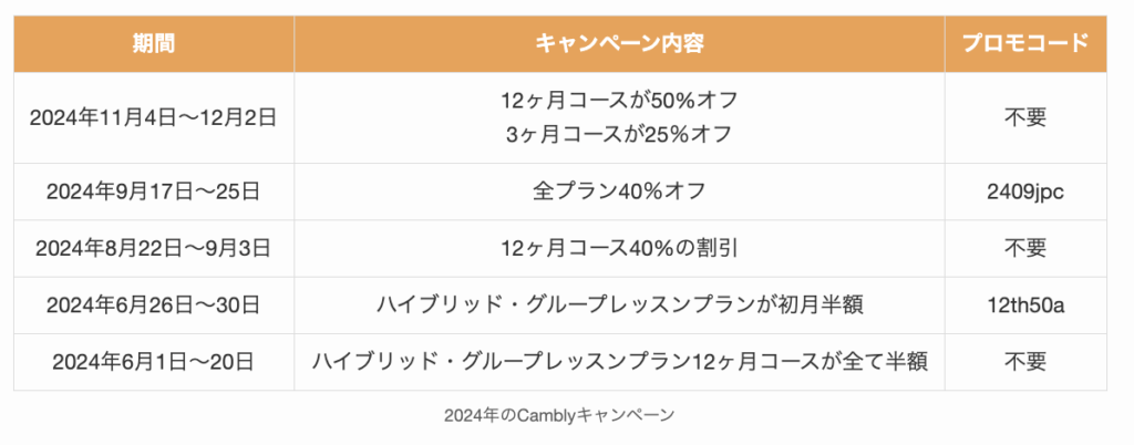 2024年のCamblyキャンペーン