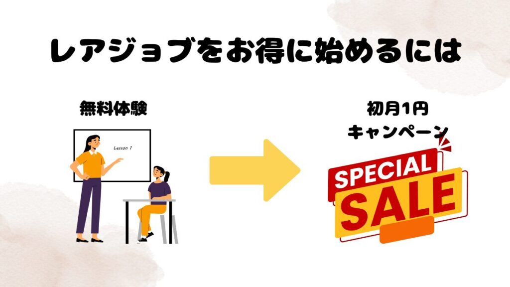レアジョブをお得に始める方法