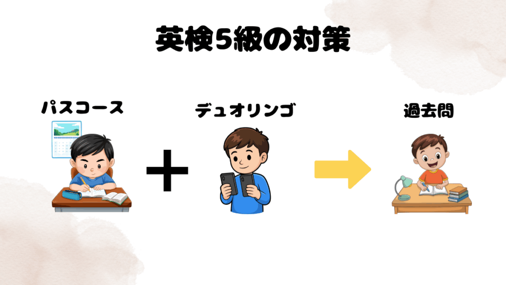 デュオリンゴを使った英検5級の対策方法