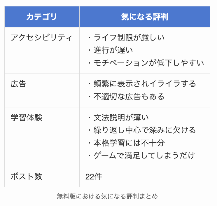 無料版における気になる評判まとめ