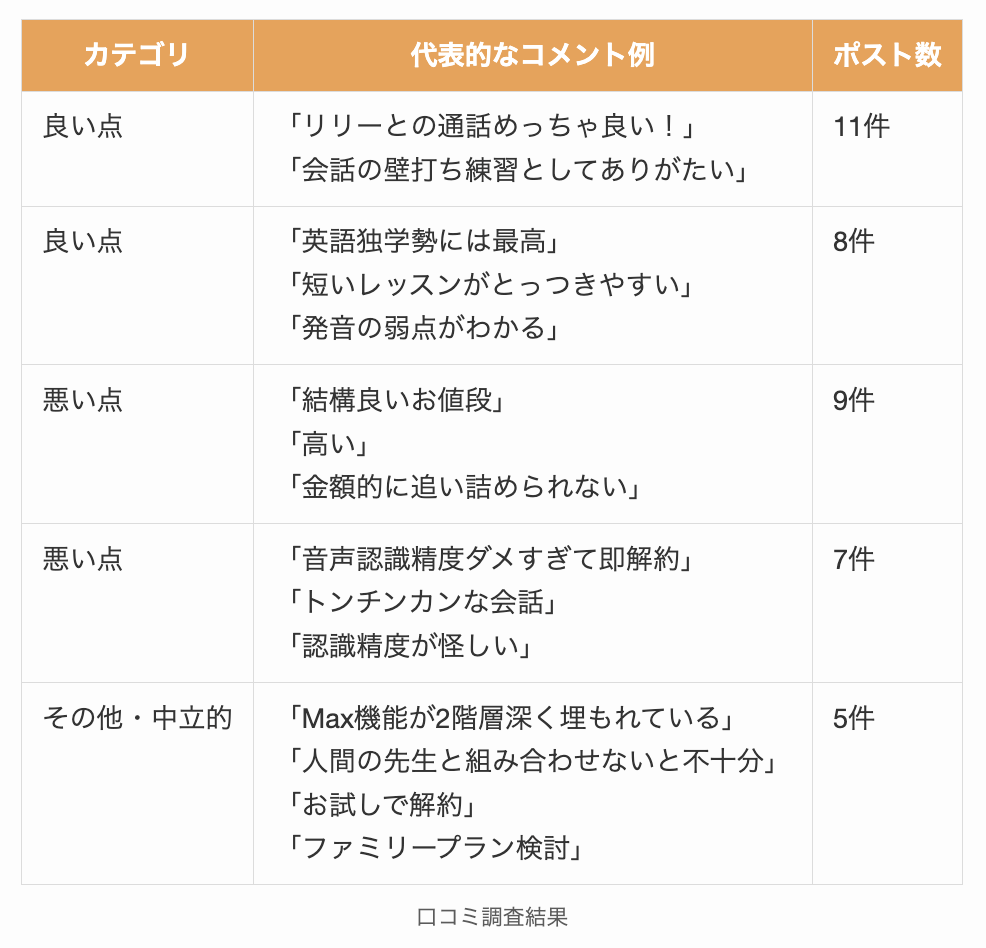 GrokでDuolingo Maxの口コミ調査結果