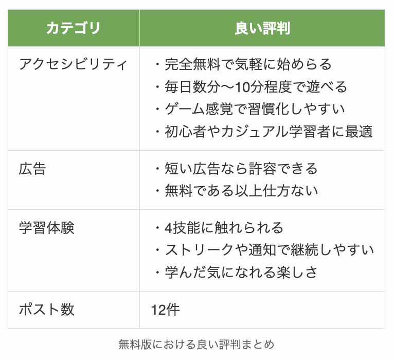 無料版における良い評判まとめ