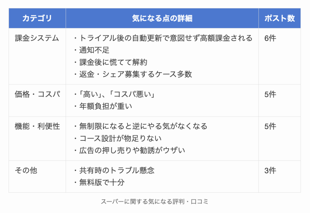 スーパーに関する気になる評判・口コミ