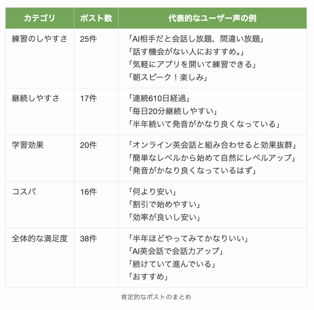 スピークの良い評判・口コミのまとめ