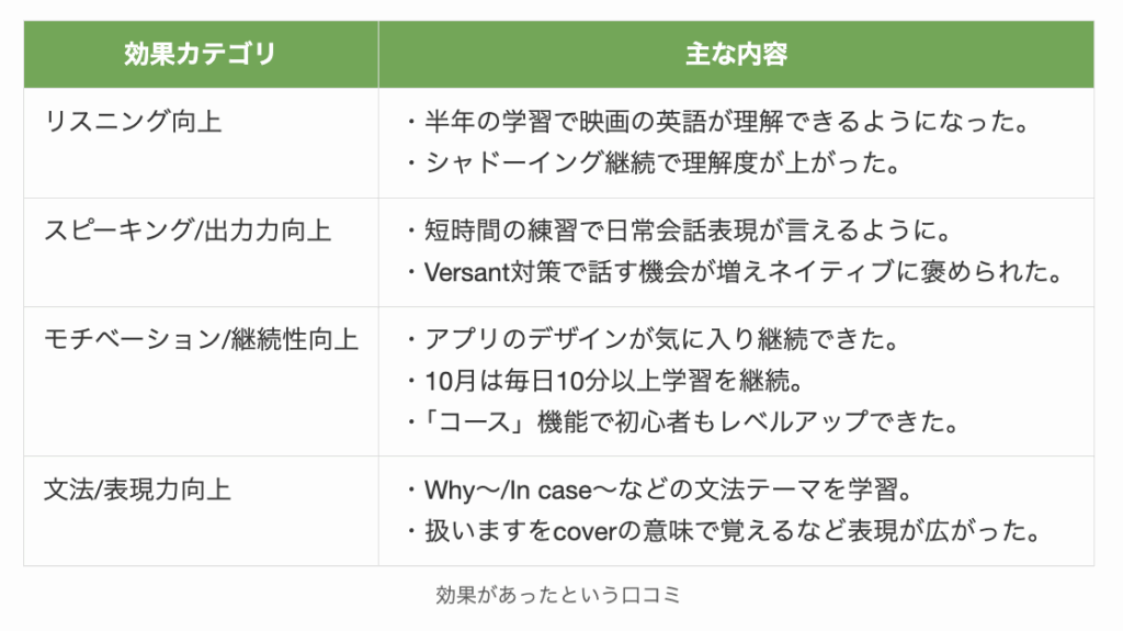 効果があったという口コミ