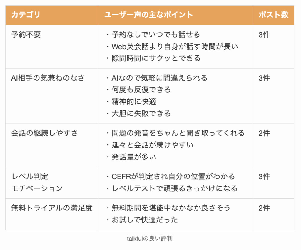 talkfulの良い評判