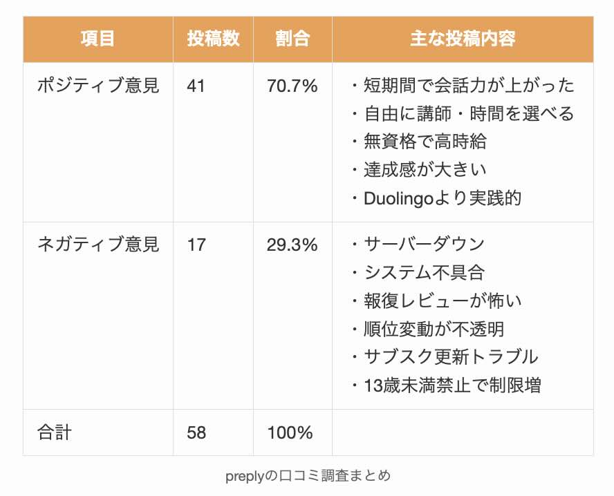 preplyの口コミ調査まとめ