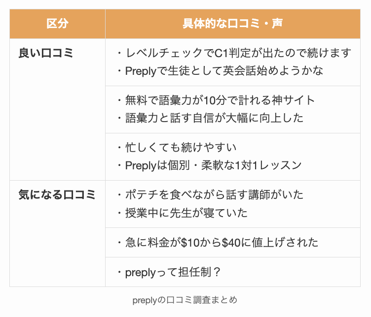preplyの口コミ調査まとめ