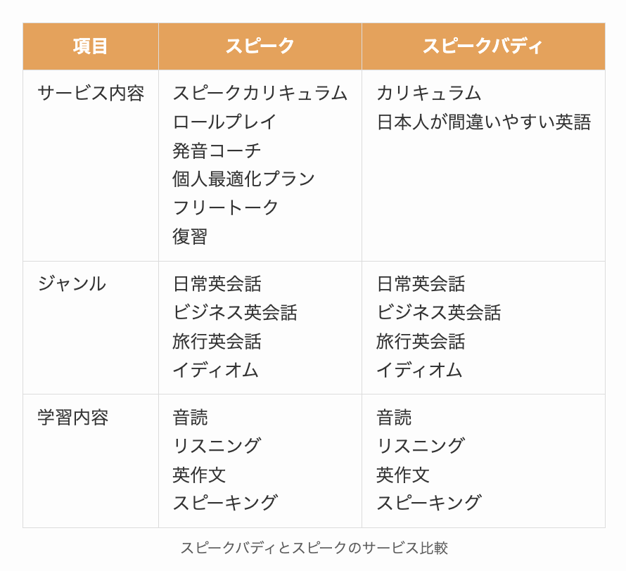 スピークバディとスピークのサービス比較
