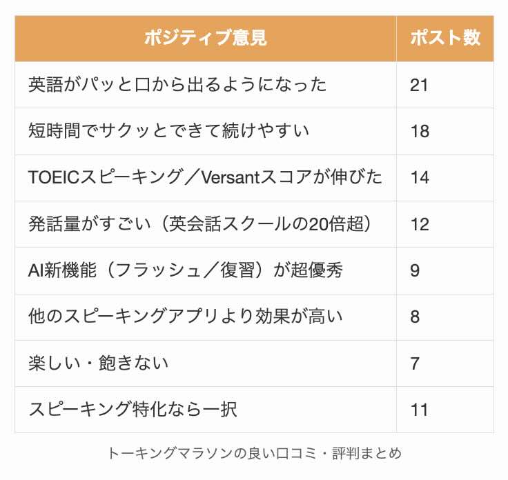 トーキングマラソンの良い口コミ・評判まとめ