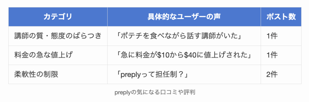preplyの気になる口コミや評判
