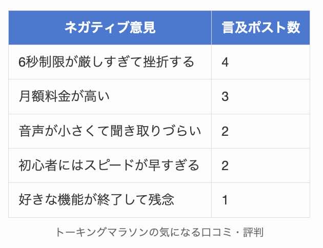 トーキングマラソンの気になる口コミ・評判