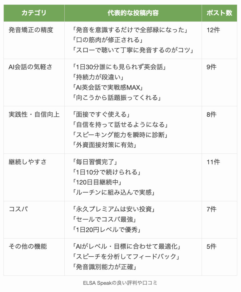 ELSA Speakの良い評判や口コミ