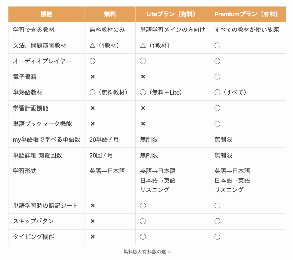 mikan無料版と有料版の違い