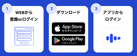 スピークのキャンペーン受取方法