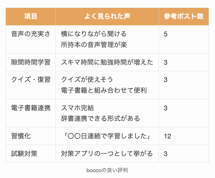 boocoの良い評判