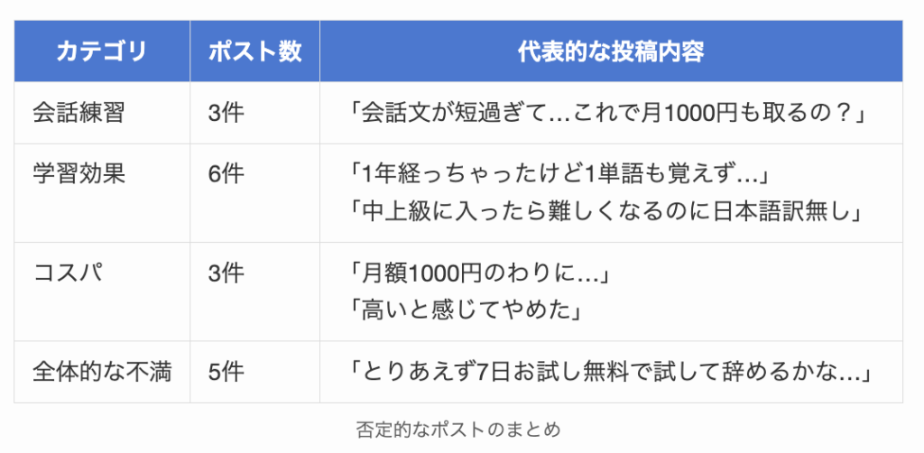 スピークの気になる評判・口コミまとめ