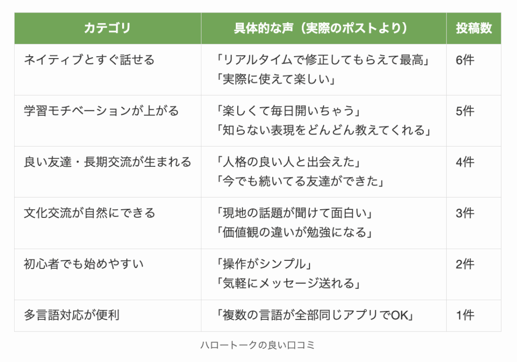 ハロートークの良い口コミ