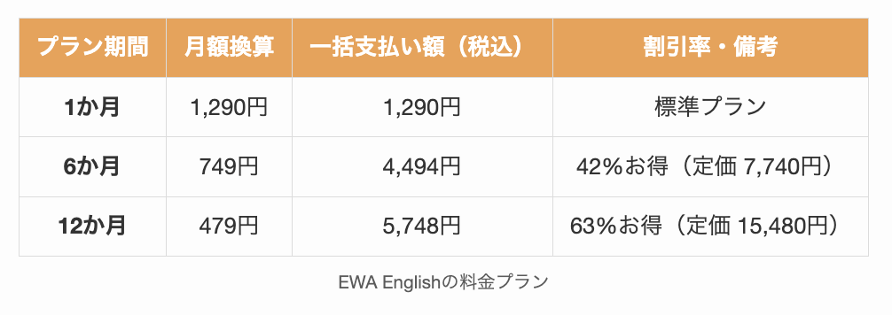 EWA Englishの料金プラン