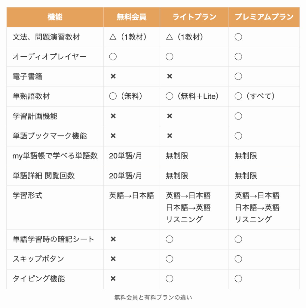 mikanの無料会員と有料プランの違い