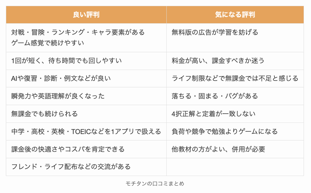モチタンの口コミまとめ