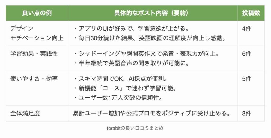 torabitの良い口コミまとめ