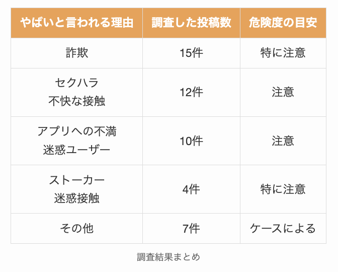 ハロートークはやばいのかの調査結果まとめ