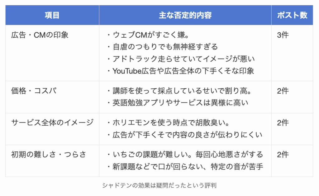 シャドテンの効果は疑問だったという評判