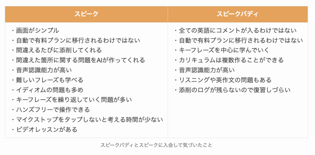 スピークバディとスピークに入会して気づいたこと