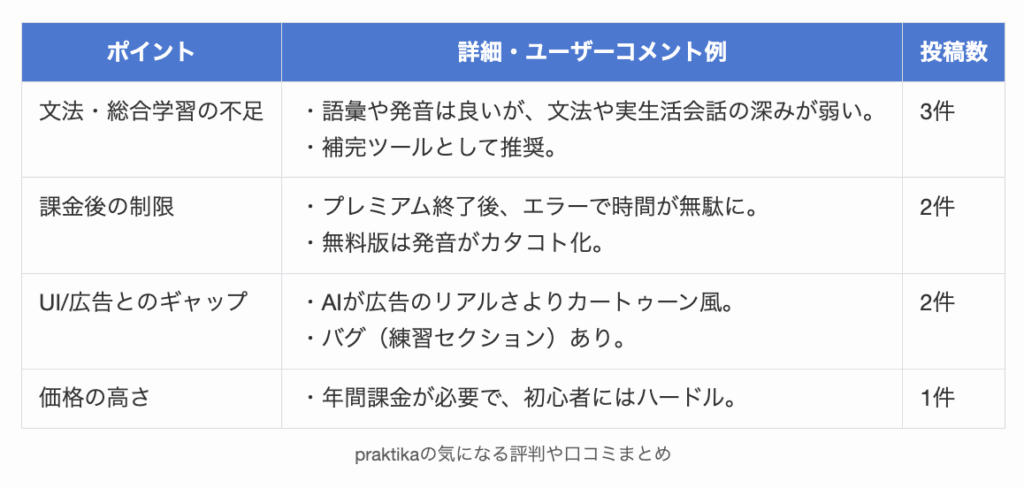 praktikaの気になる評判や口コミまとめ