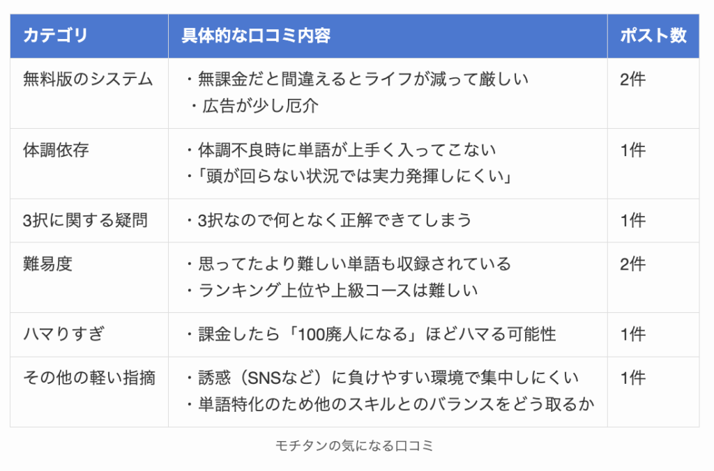 モチタンの気になる口コミ