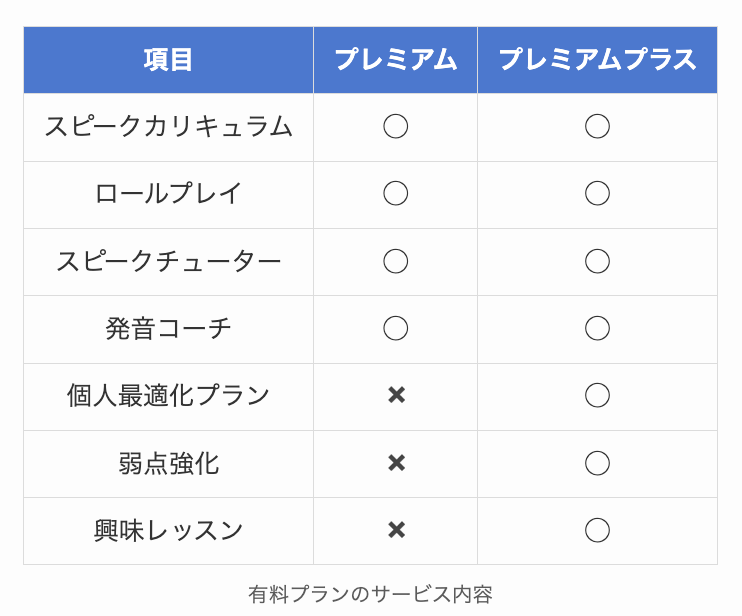 スピークの有料プランのサービス内容