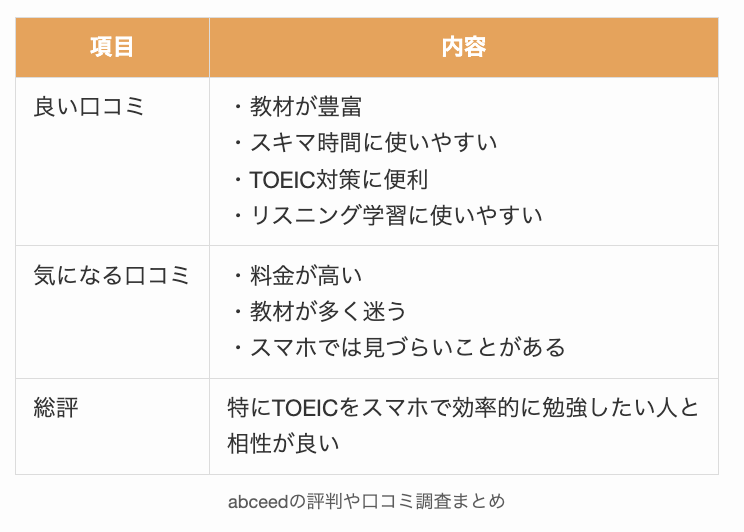 abceedの評判や口コミ調査まとめ