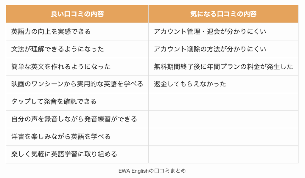 EWA Englishの口コミまとめ