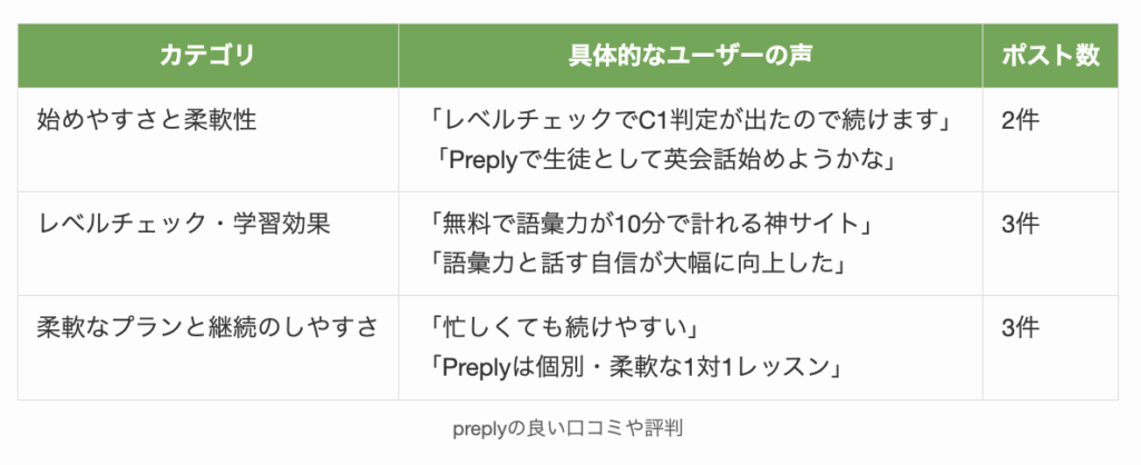 preplyの良い口コミや評判