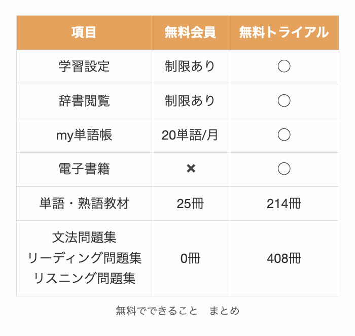 mikanで無料でできることのまとめ