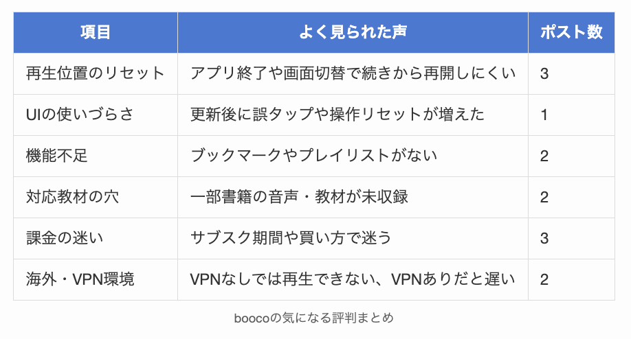 boocoの気になる評判まとめ