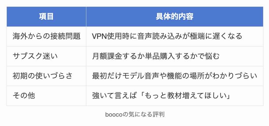 boocoの気になる評判まとめ