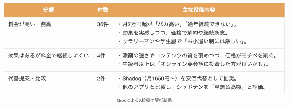 シャドテンは高いのかGrokによるX投稿の解析結果