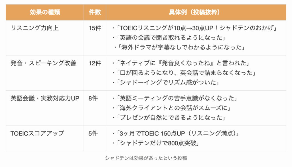 シャドテンは効果があったという投稿